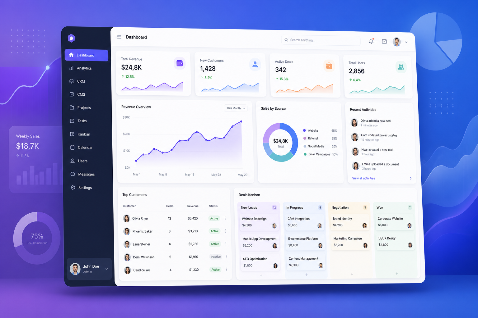 Next.js shadcn CRM CMS Admin Template dashboard with modern UI components